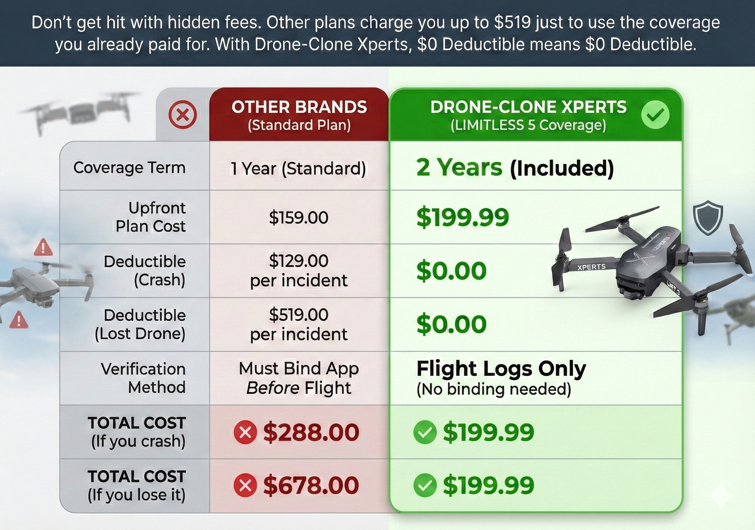 2-Year Protection for "LIMITLESS 5" Drone