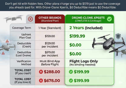 2-Year Protection for "LIMITLESS 5" Drone