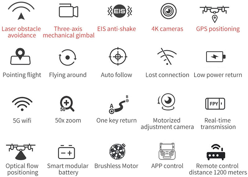 Drone with most features
